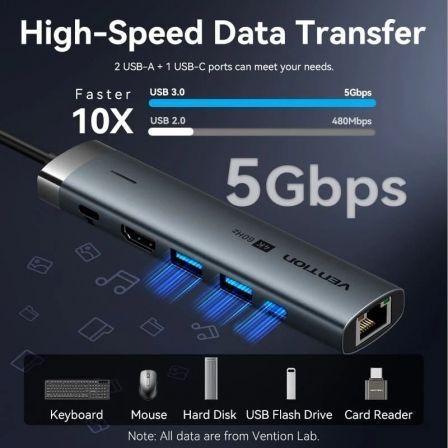 Vention TGNHB Hub USB-C con 1 USB 3.2 Tipo-C, 2 USB, HDMI, RJ45 y USB-C PD